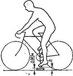 Геодезические аспекты восадки гонщика и основных размерений гоночного велосипеда