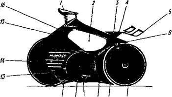 Модель велосипеда образца 1985 года