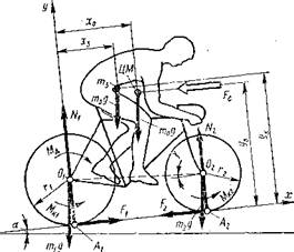 Кинетостатика системы гонщик — велосипед