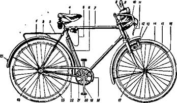 Велосипедная терминология