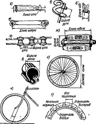 Велосипедная терминология