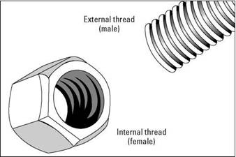 Don&#39;t Screw This Up: The Threading System