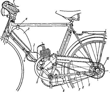 Установка двигателя Д-4 на велосипед
