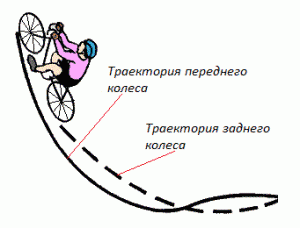 Крутые повороты на велосипеде
