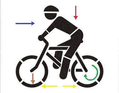 Физические силы, воздействующие при вождении на велосипед